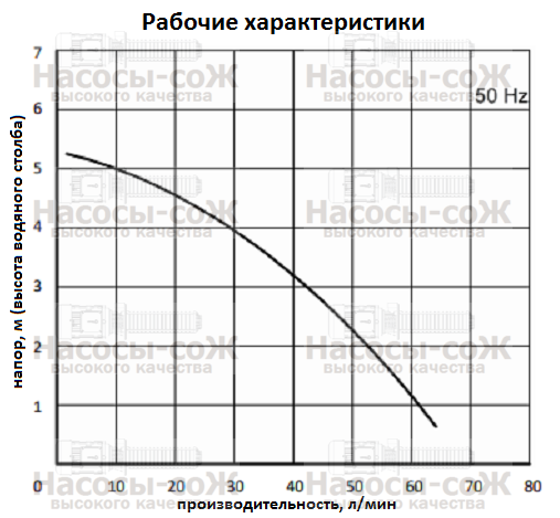 Насос BP Miksan - технические характеристики