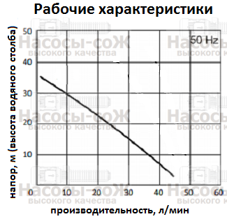 Насос 400/40 - технические характеристики