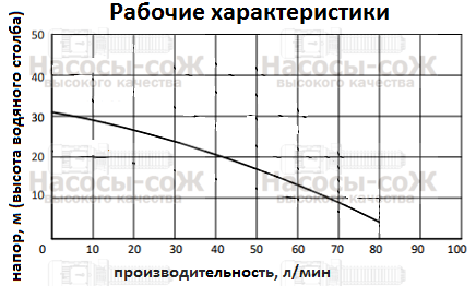 Насос XHE-HH03 - технические характеристики