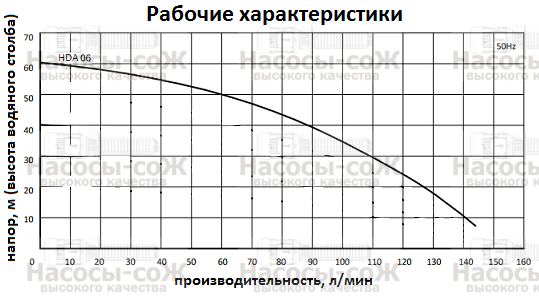 Насос HDA06 Miksan - технические характеристик