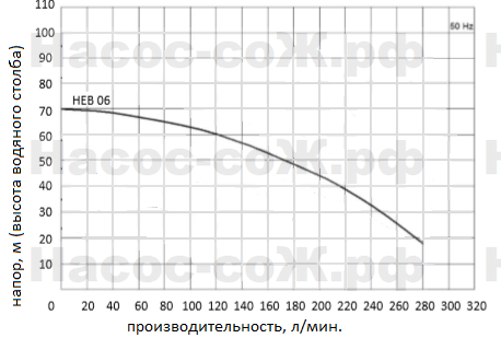 Насос HEB06 Miksan - технические характеристики